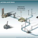 Legislação sobre Sistema Eléctrico Nacional