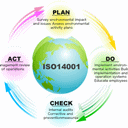 Legislação sobre Gestão Ambiental | ISO14001| EMAS